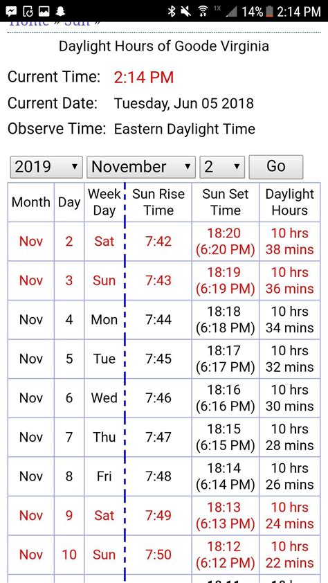 The shortest day of the year will be in 10 months, during the winter solstice on December 21, 2024, with a daylight length of 8 hours and 59 minutes. Longest day in Toronto, Ontario ... Sunrise and sunset times, civil twilight start and end times as well as solar noon, and day length for every day of March in Toronto. The day length increases by 1 hour, 30 minutes …